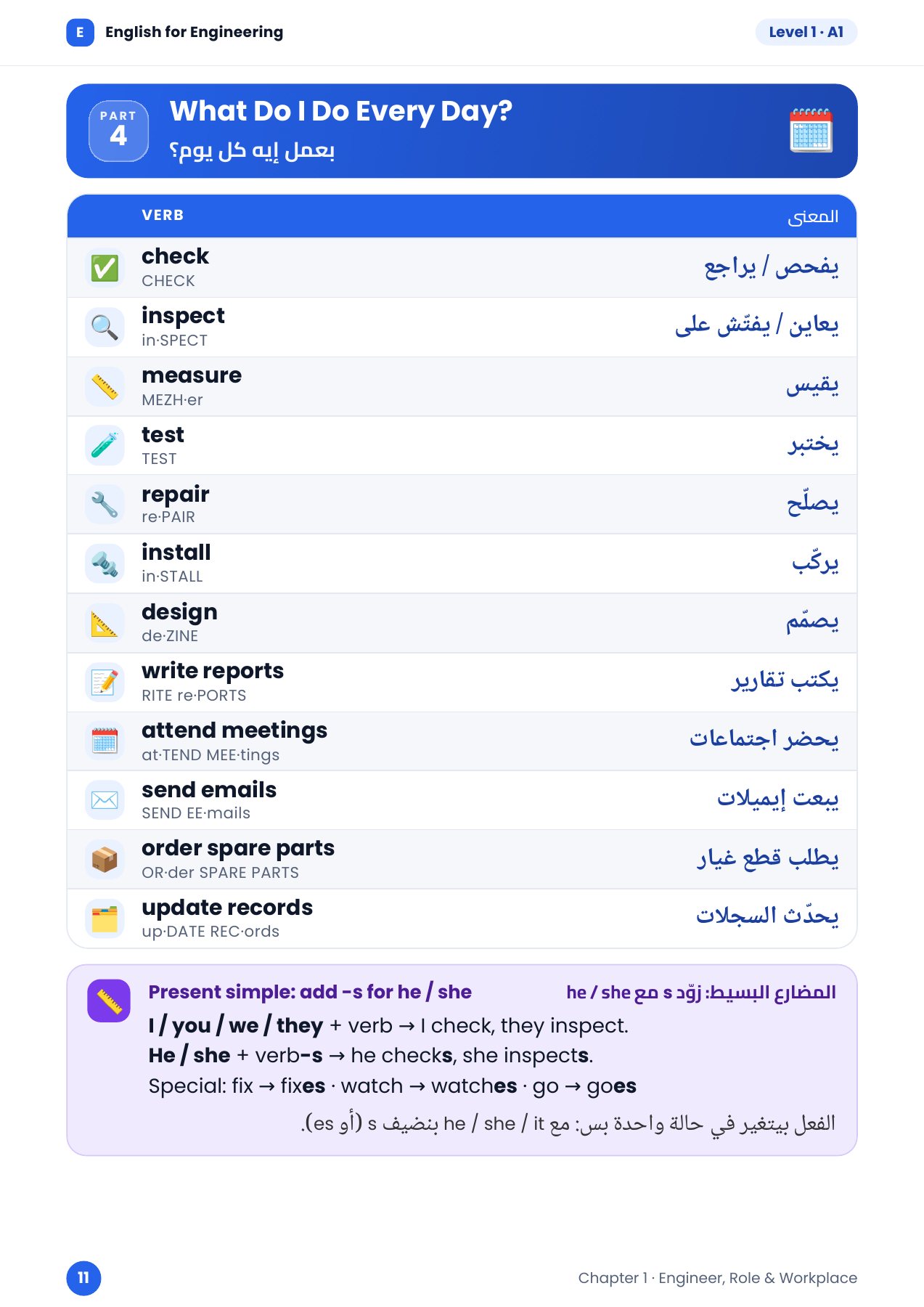 أفعال الشغل اليومية — المستوى 1، شابتر 1، صفحة 11