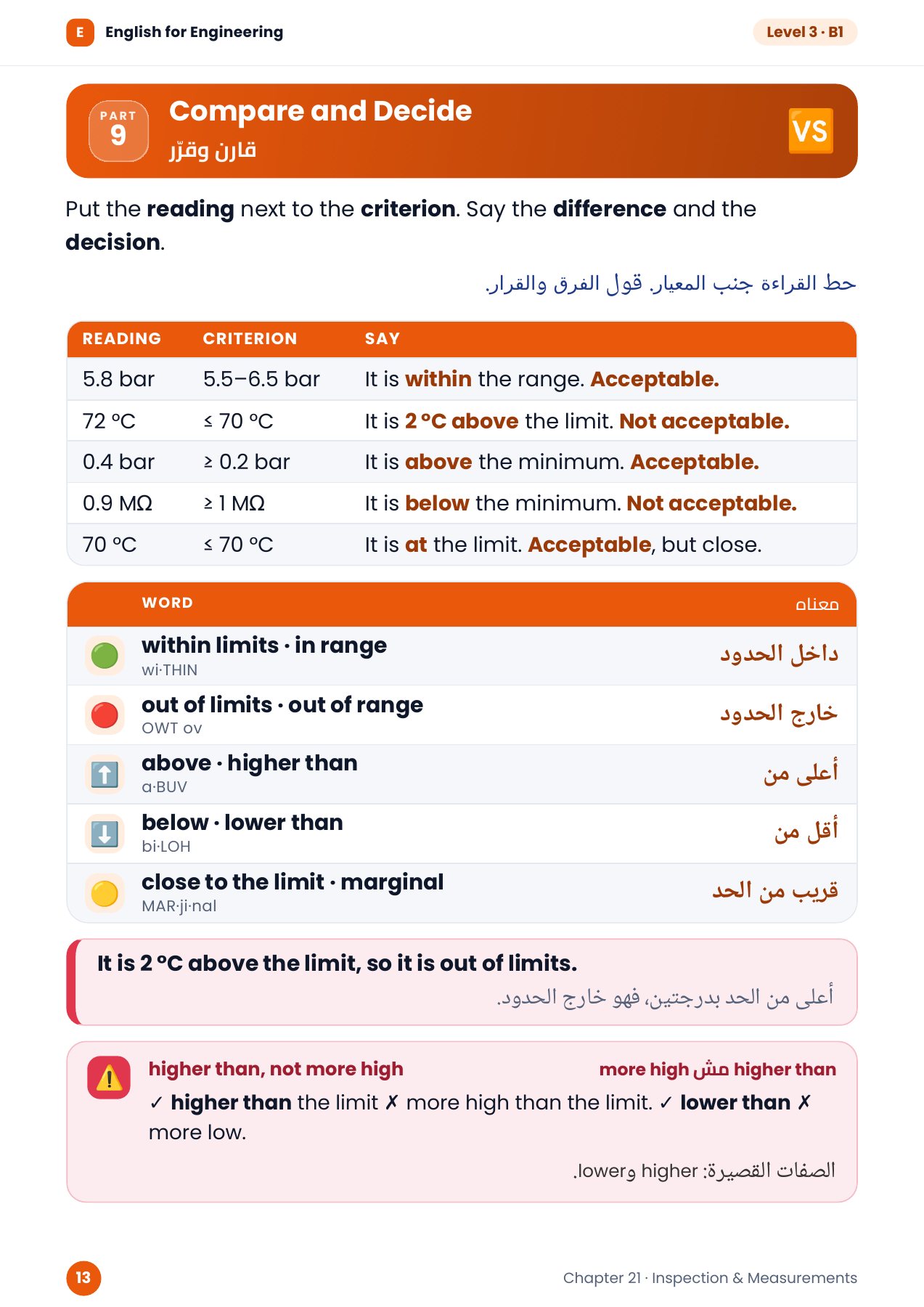 مقارنة القراءة بالمعيار — المستوى 3، شابتر 21، صفحة 13